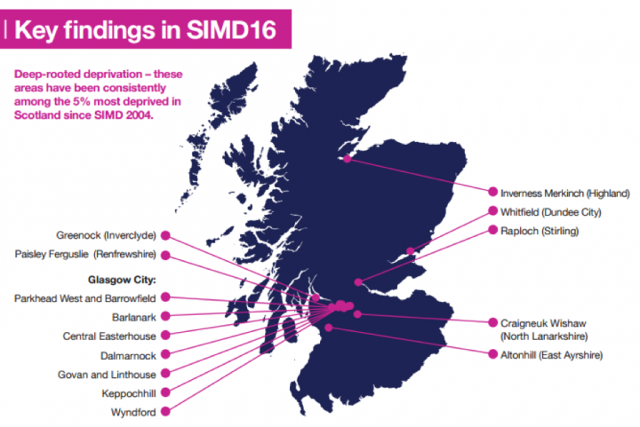 Key findings in SIMD2016