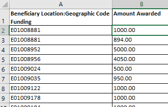 Image shows some example LSOA codes and the corresponding "Amount awarded"