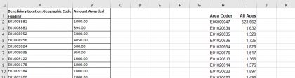 A screenshot of an Excel document that holds data on grants awarded and population