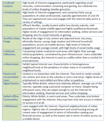 Internet engagement data: Table providing definitions for Internet User Classification