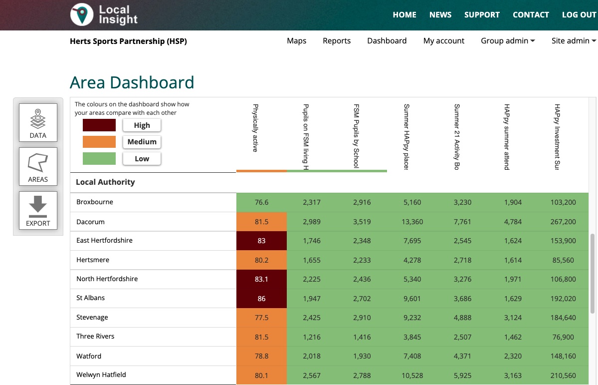 Area Dashboard Image