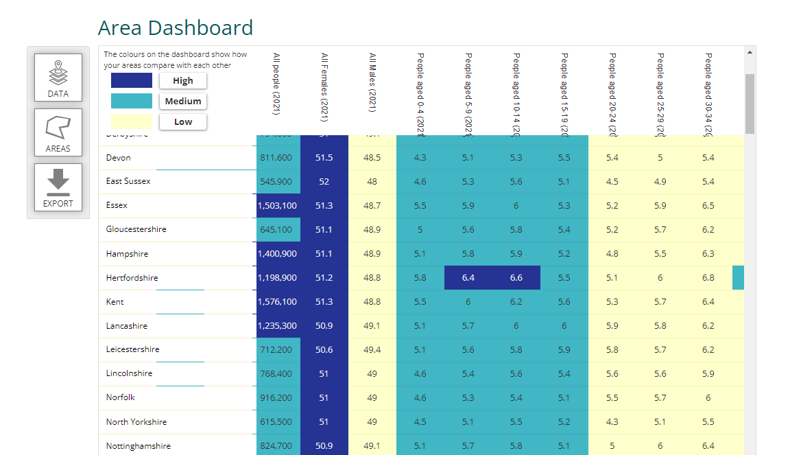 Shows a selection of Census 2021 indicators for counties on a dashboard