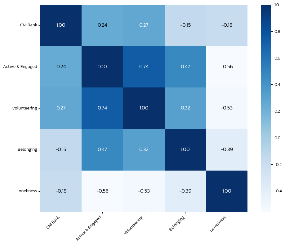 The Community Life Survey vs the Community Needs Index